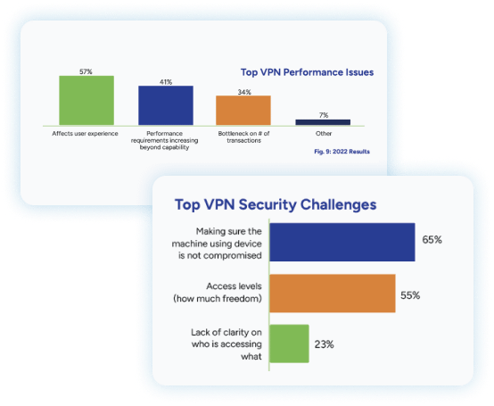 Report VPN charts